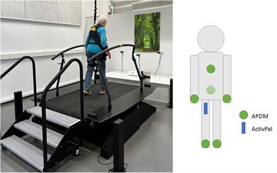 Comparison of machine learning approaches for near-fall-detection with motion sensors